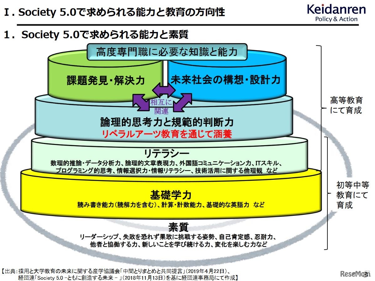 Society 5.0で求められる能力と教育の方向性
