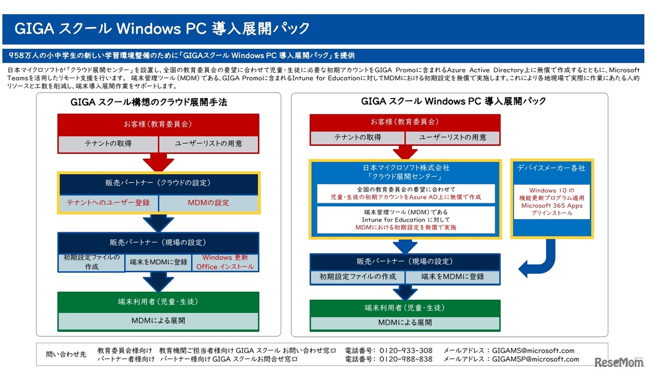 日本マイクロソフト「GIGAスクール Windows PC 導入展開パック」