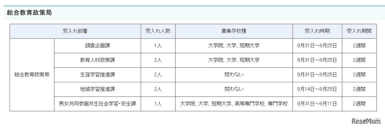 夏期文部科学省インターンシップ受入部署の詳細（総合教育政策局）