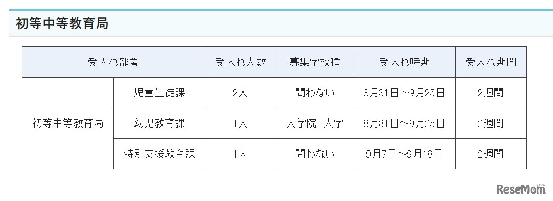 夏期文部科学省インターンシップ受入部署の詳細（初等中等教育局）
