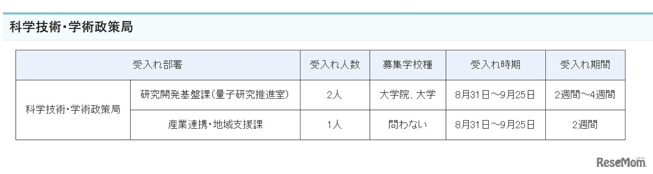 夏期文部科学省インターンシップ受入部署の詳細（科学技術・学術政策局）