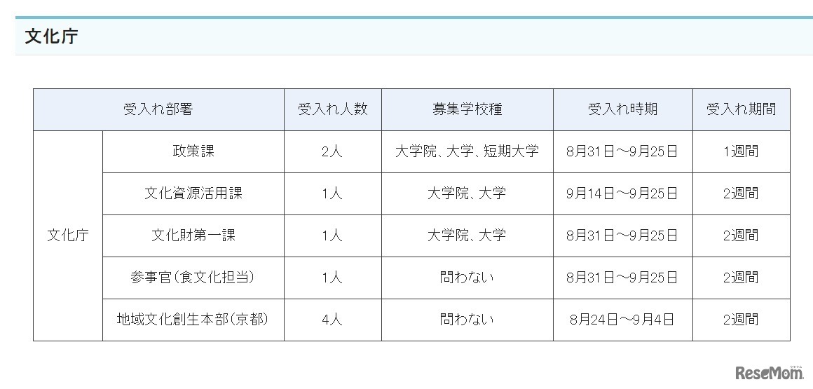 夏期文部科学省インターンシップ受入部署の詳細（文化庁）
