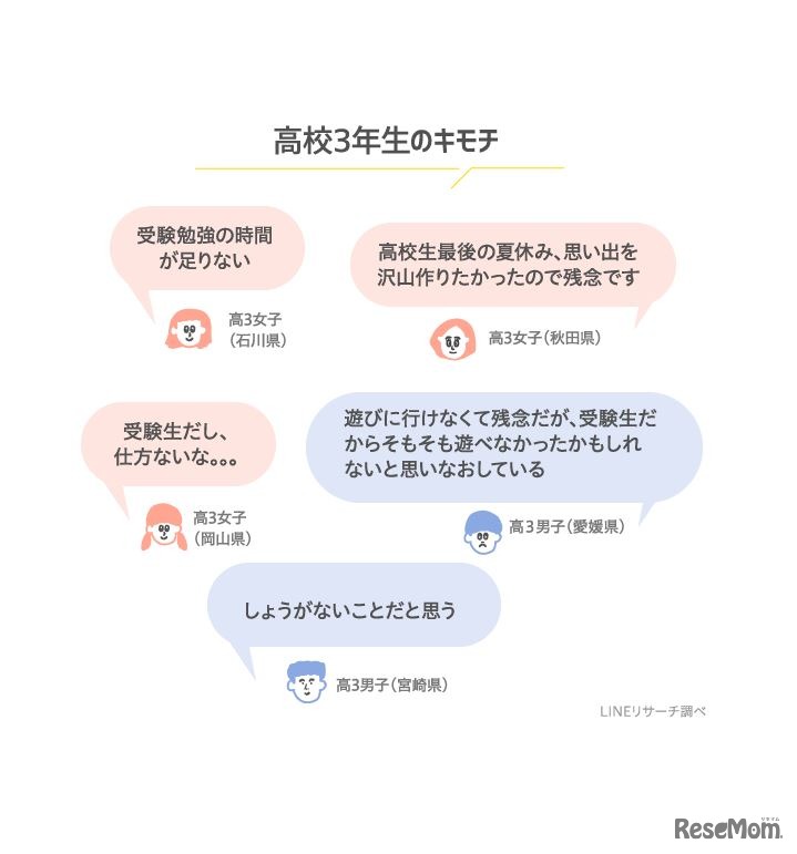 高校3年生のキモチ