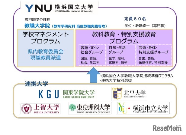 高度な教員養成に向け連携協定を締結
