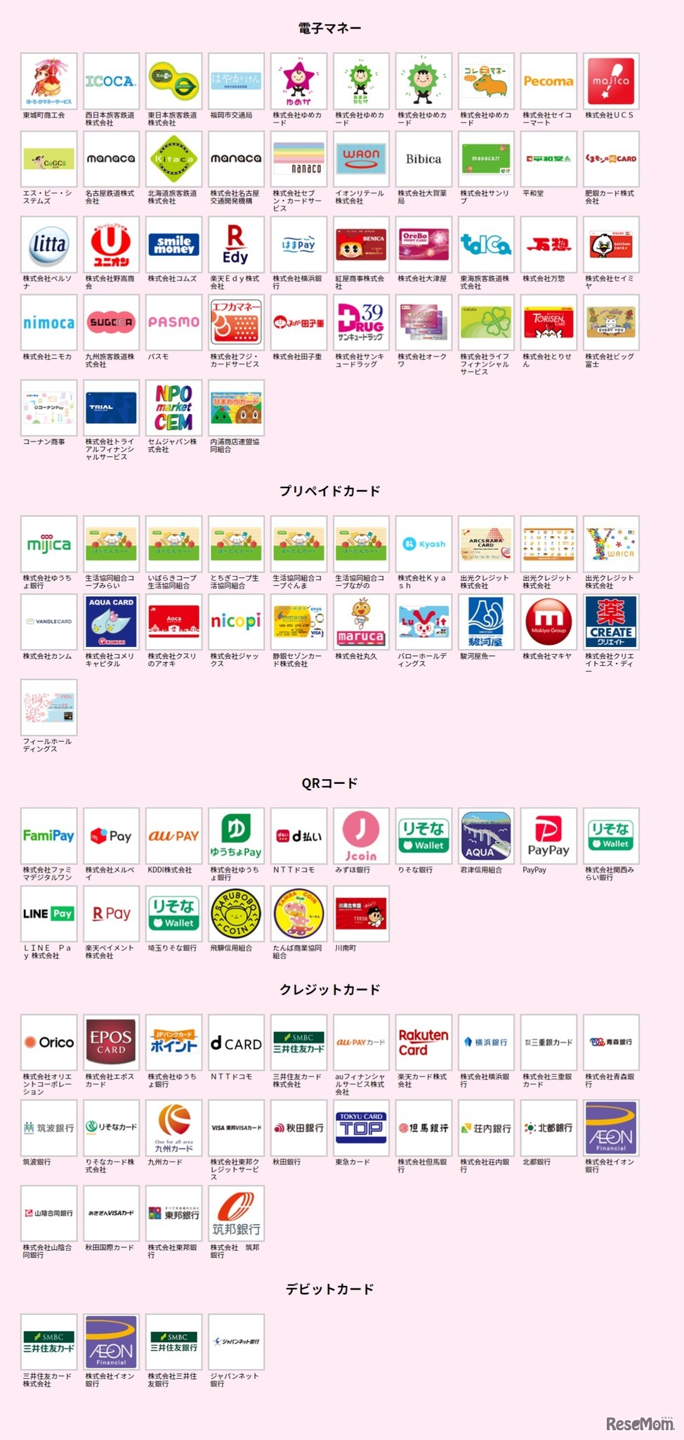 対象となるキャッシュレス決済サービス一覧