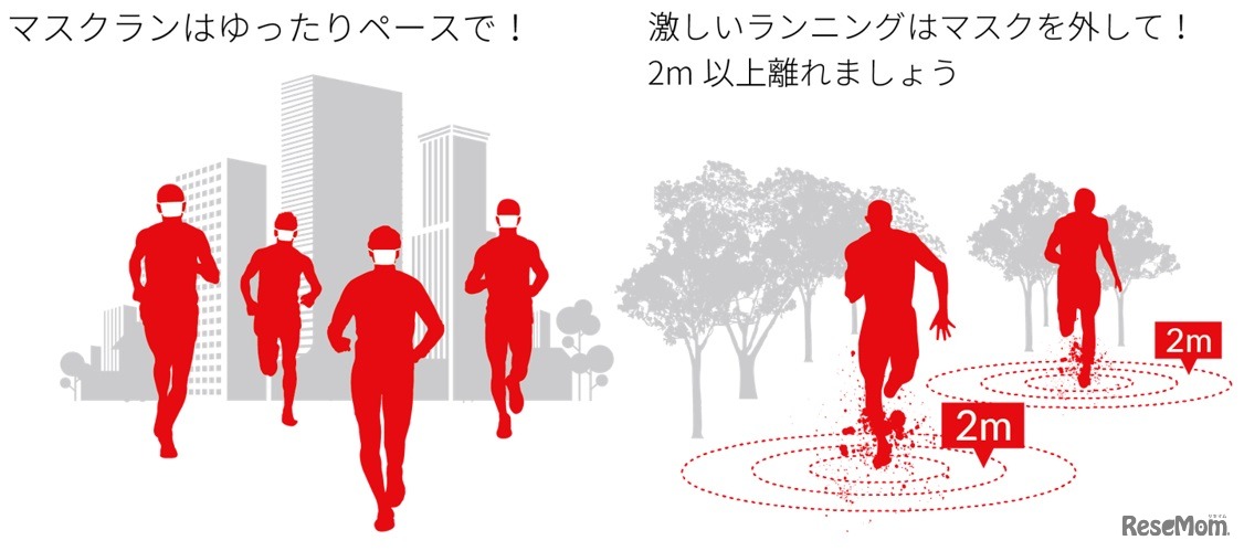 人が多い場所では、ゆったりとしたペースでのランニングを推奨している