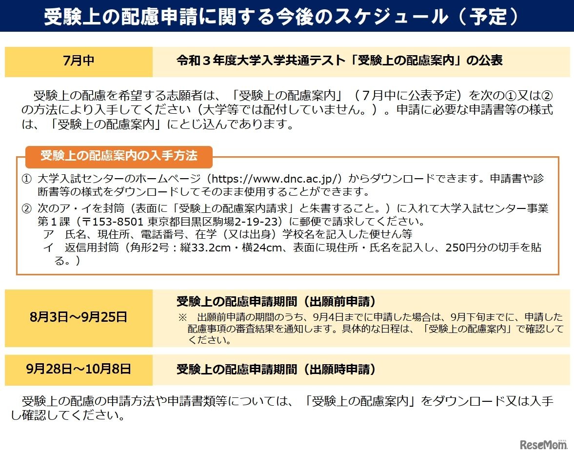 受験上の配慮申請に関する今後のスケジュール（予定）