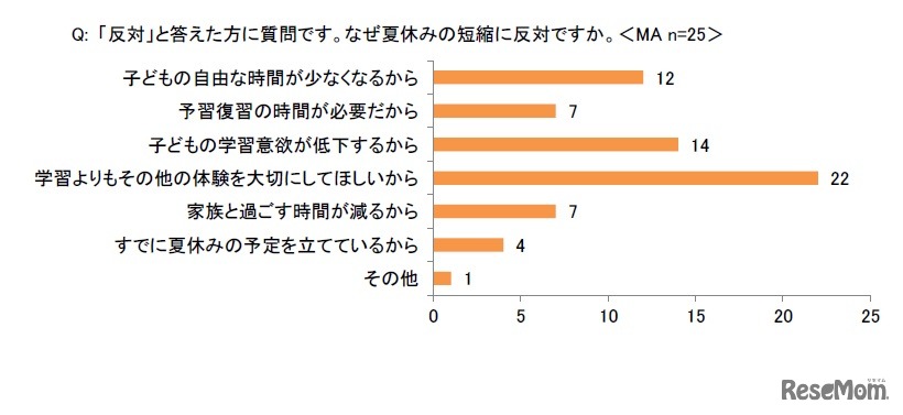 夏休みの短縮に「反対」する理由