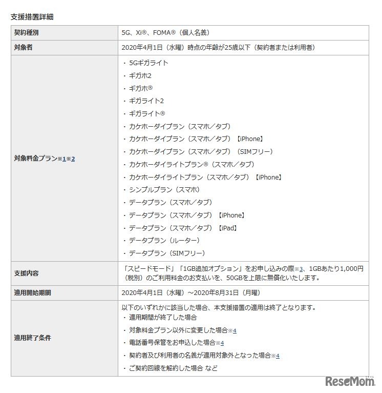 NTTドコモの支援内容