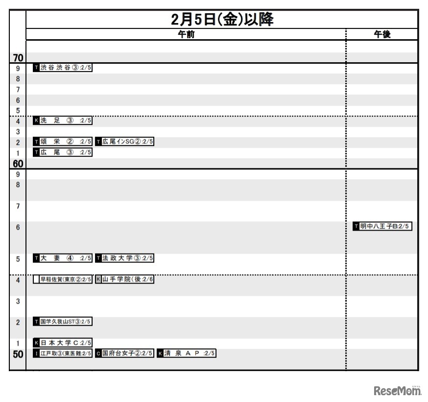 日能研「予想R4偏差値一覧」首都圏7月14日版・女子2月5日～