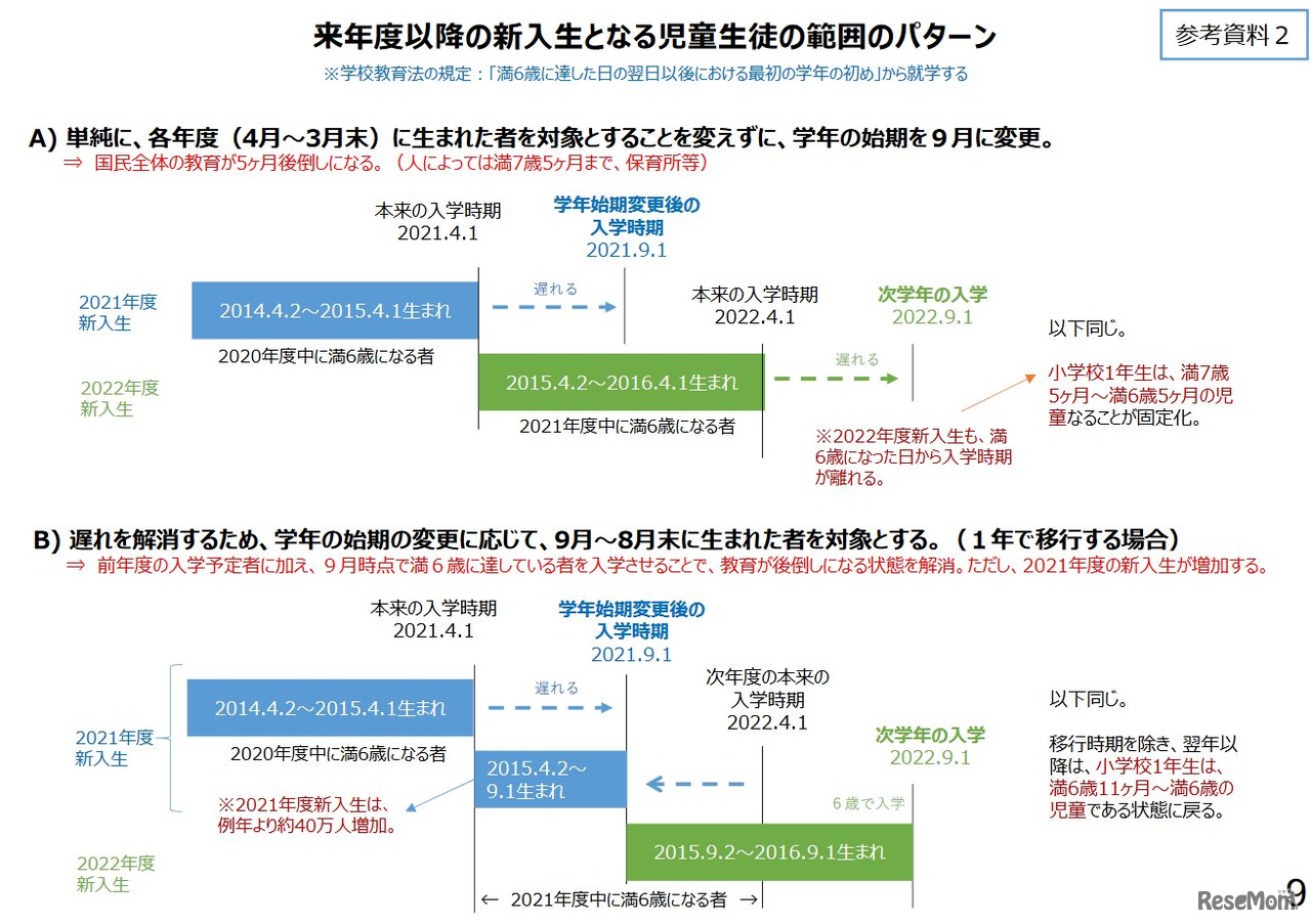 2021年度以降の新入生となる児童生徒の範囲のパターン