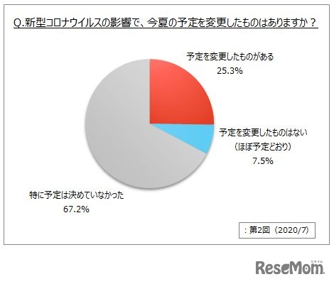 新型コロナウイルスの影響による予定変更