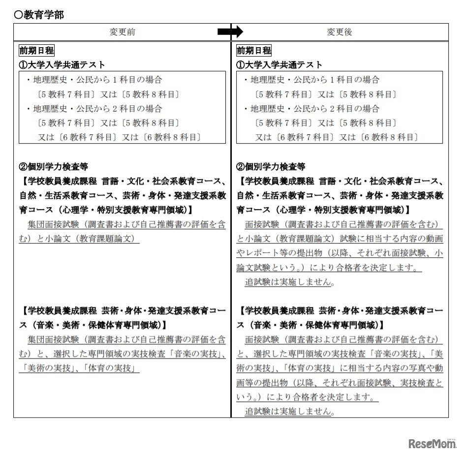 一般選抜の変更点（教育学部）