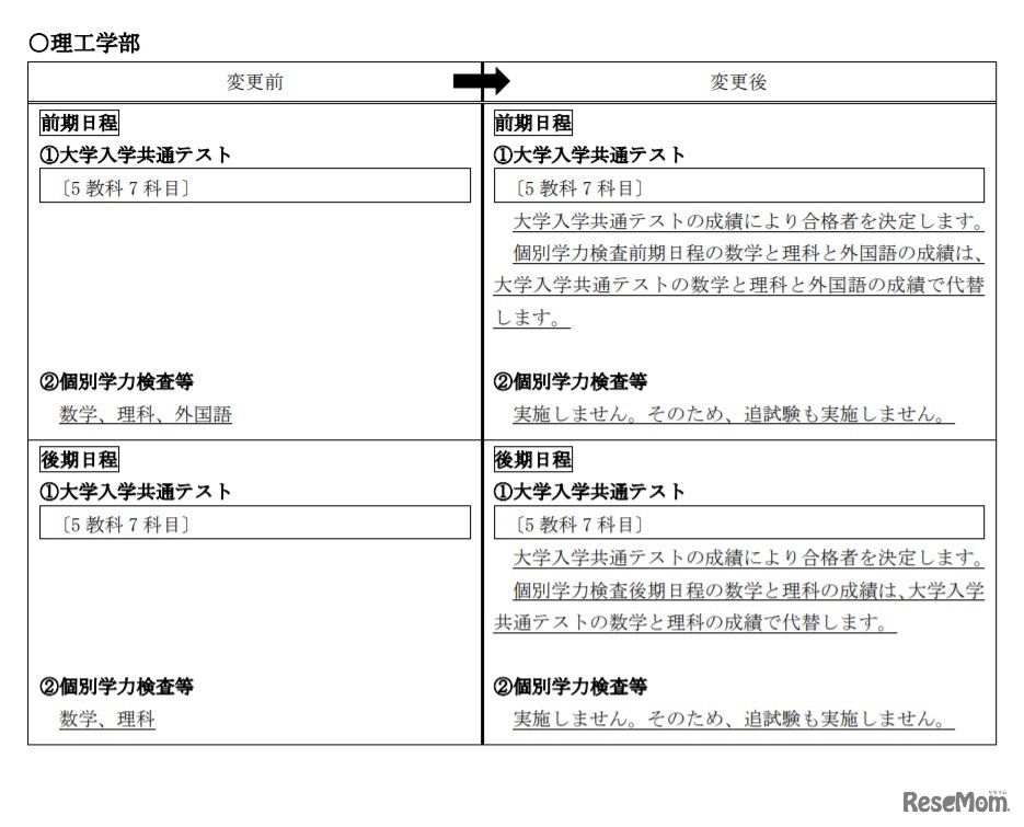 一般選抜の変更点（理工学部）