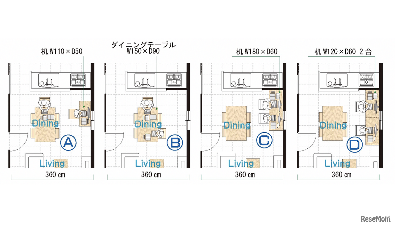 親子のコミュニケーションがとりやすく、パーソナルスペースを確保することが快適な住環境コーディネートのコツ