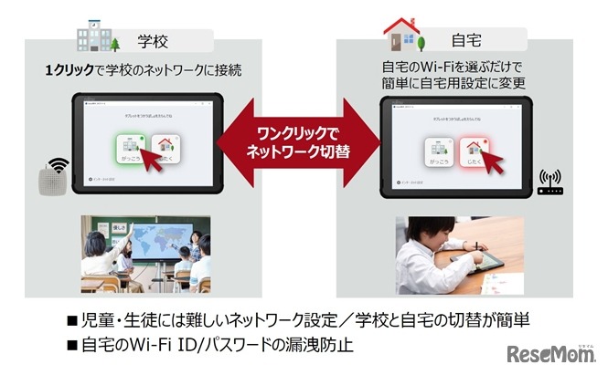 「future瞬快コネクト」の概要