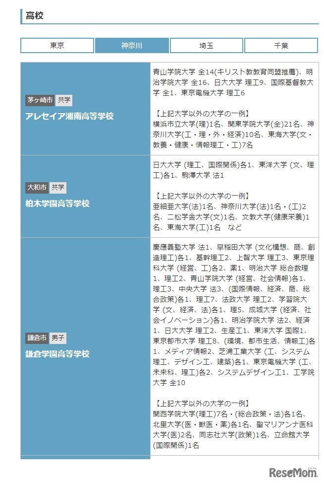 指定校推薦枠がある高校（神奈川・一部）