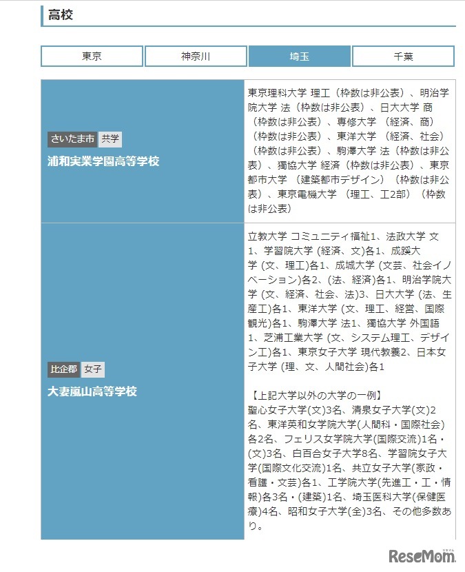 指定校推薦枠がある高校（埼玉・一部）