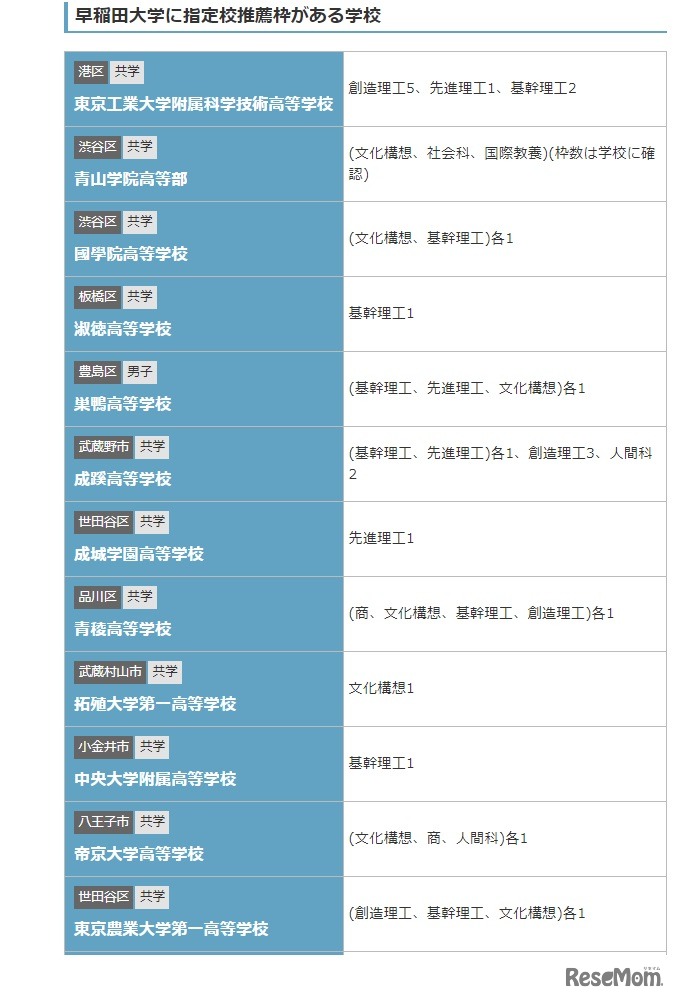 早稲田大学に指定校推薦枠がある学校（一部）