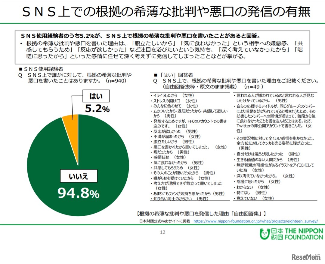 SNS上での根拠の希薄な批判や悪口の発信の有無