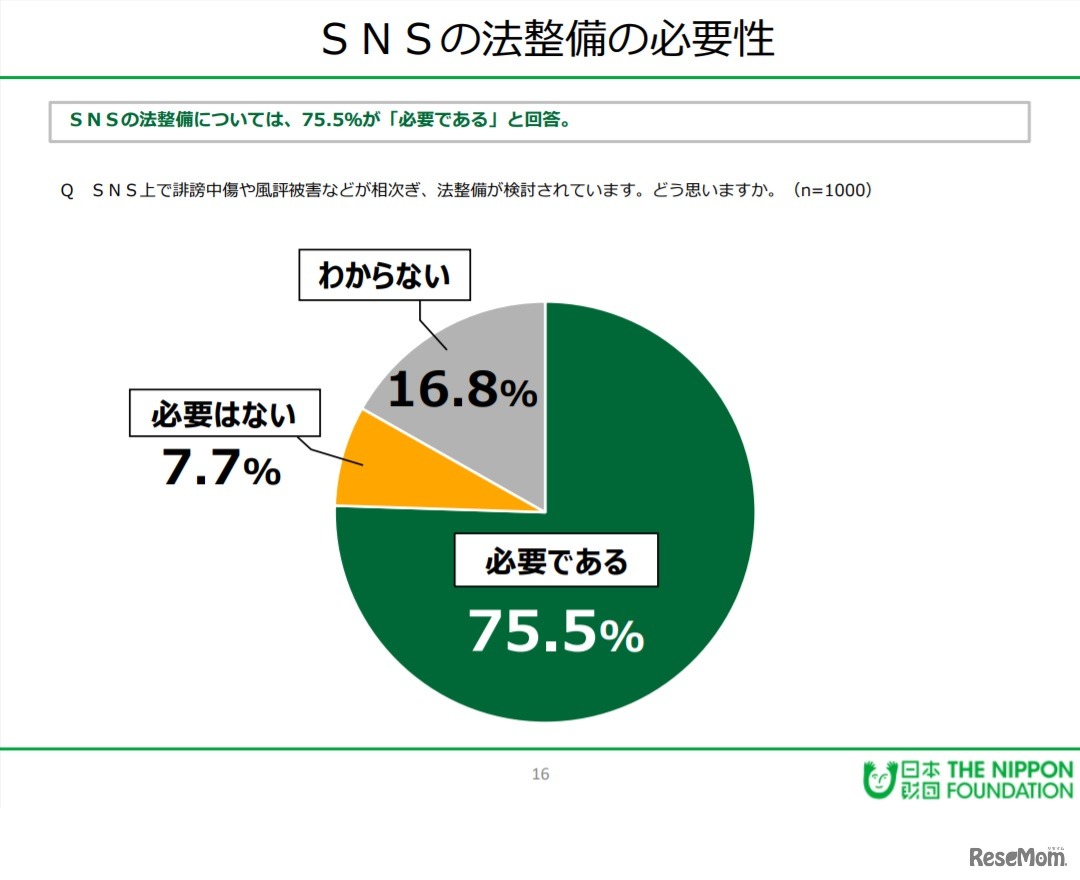 SNSの法整備の必要性