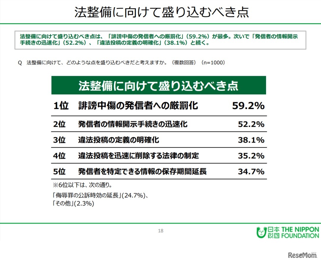 法整備に向けて盛り込むべき点