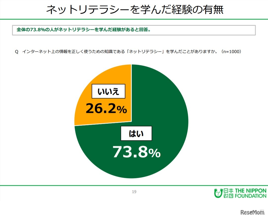 ネットリテラシーを学んだ経験の有無