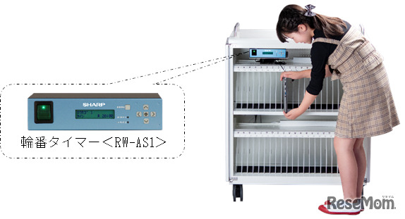 輪番タイマー搭載充電保管庫の使用イメージ（写真は輪番タイマー「RW-AS1」と充電保管庫「#BZK2218」の組合わせ）