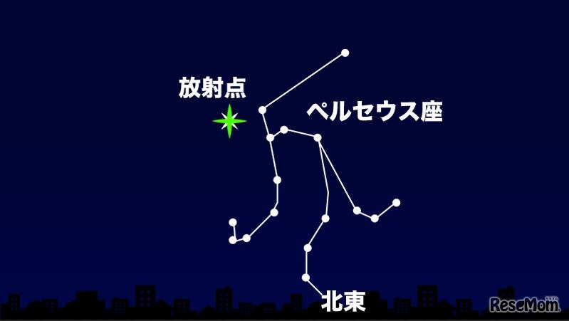 8月12日22時頃　北東の空（東京）