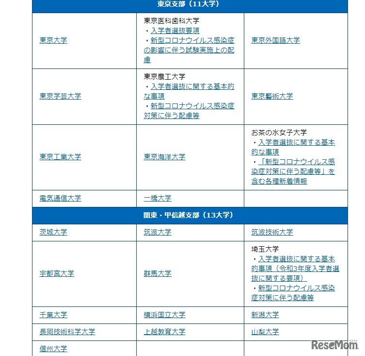 各大学の情報