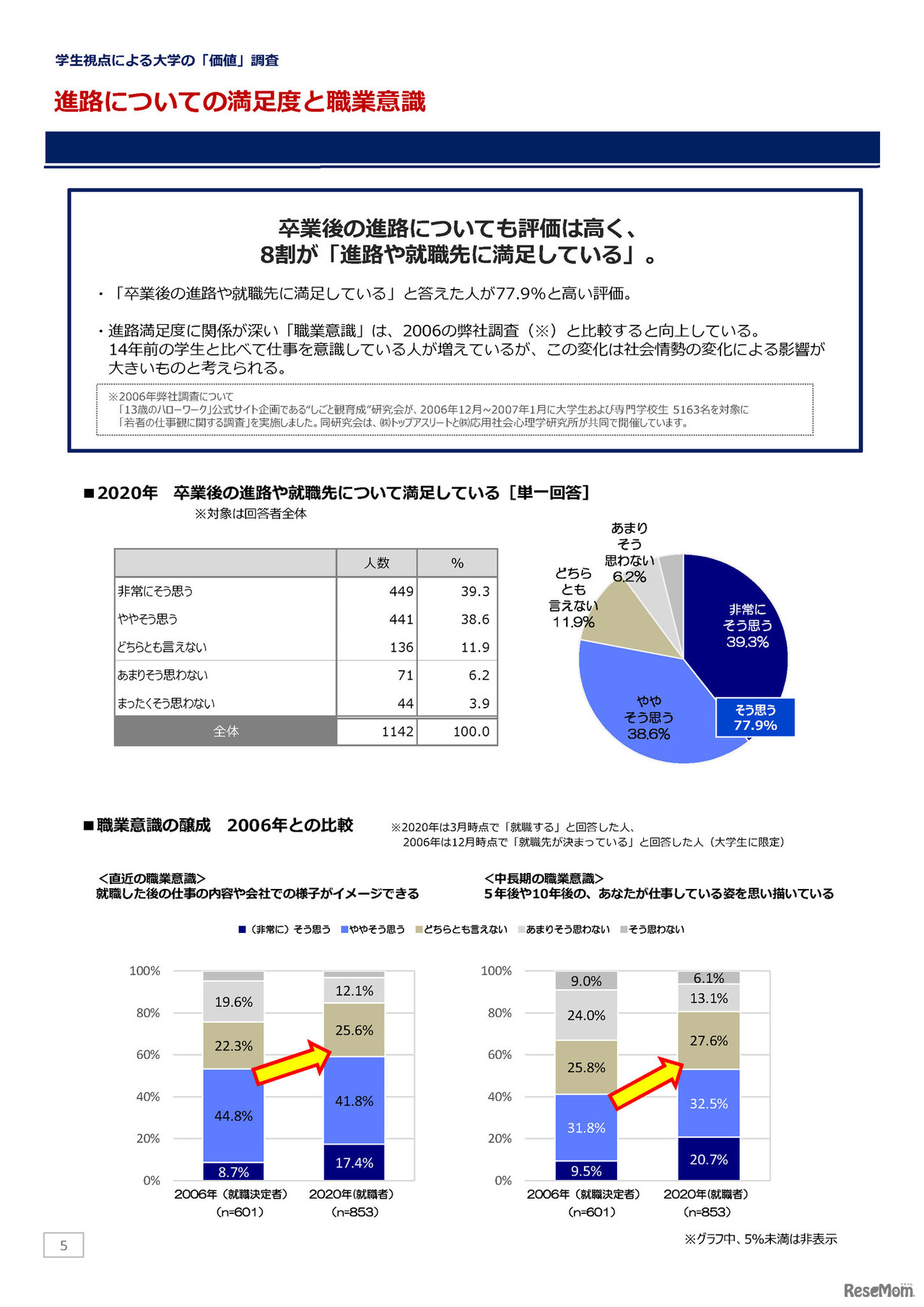 大学／大学生活についてのアンケート調査（2020年3月）