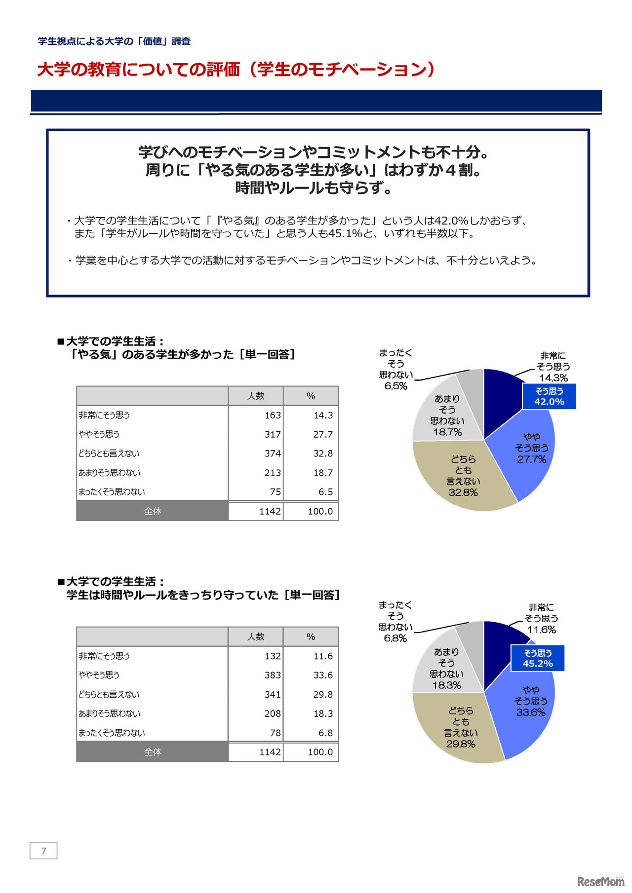 大学／大学生活についてのアンケート調査（2020年3月）