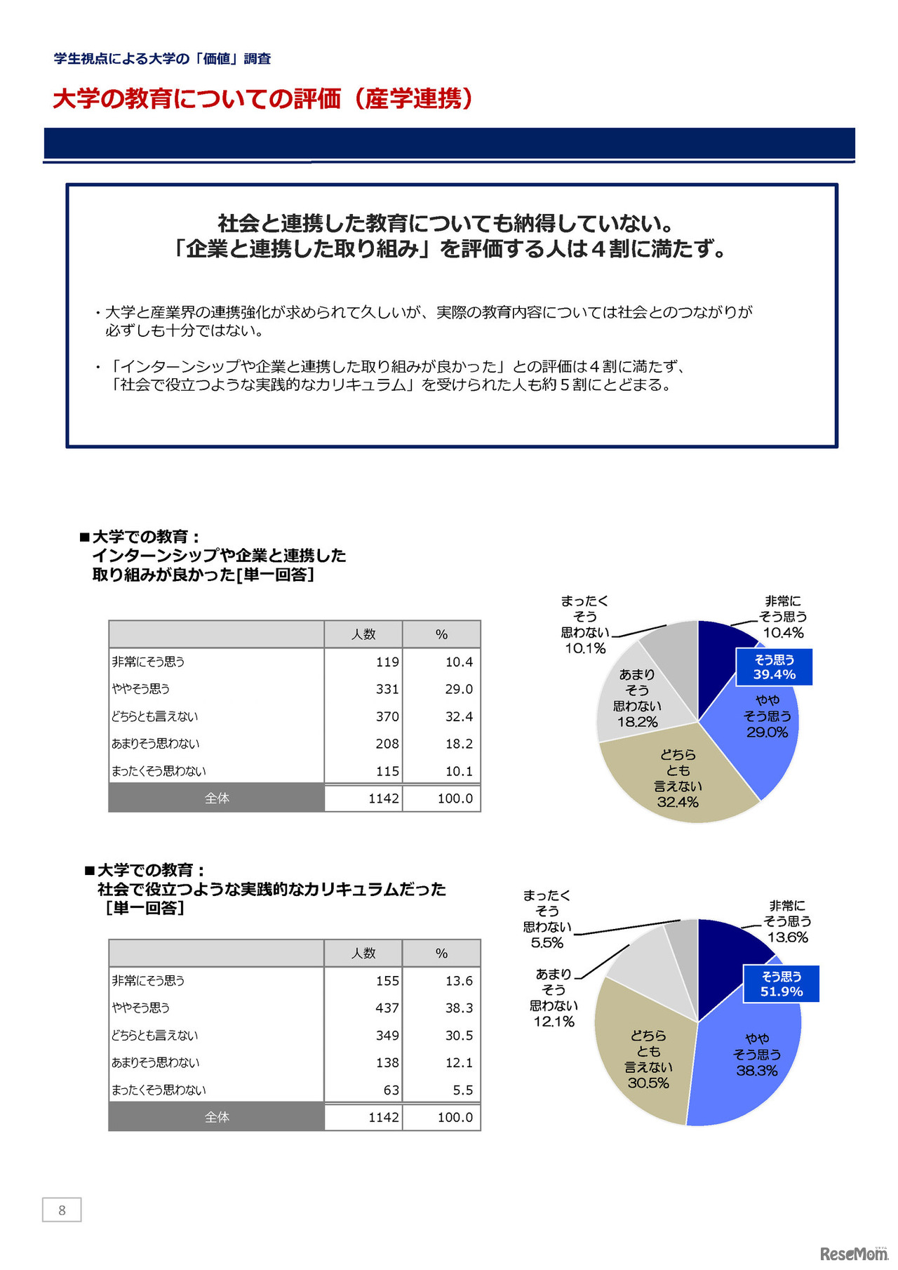 大学／大学生活についてのアンケート調査（2020年3月）