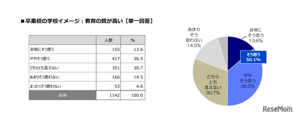 大学／大学生活についてのアンケート調査（2020年3月）
