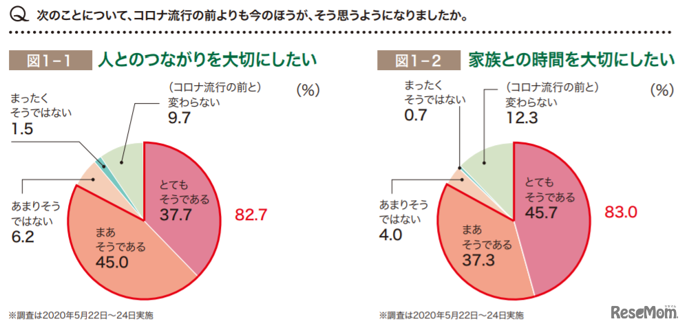 コロナ流行前と現在との違い