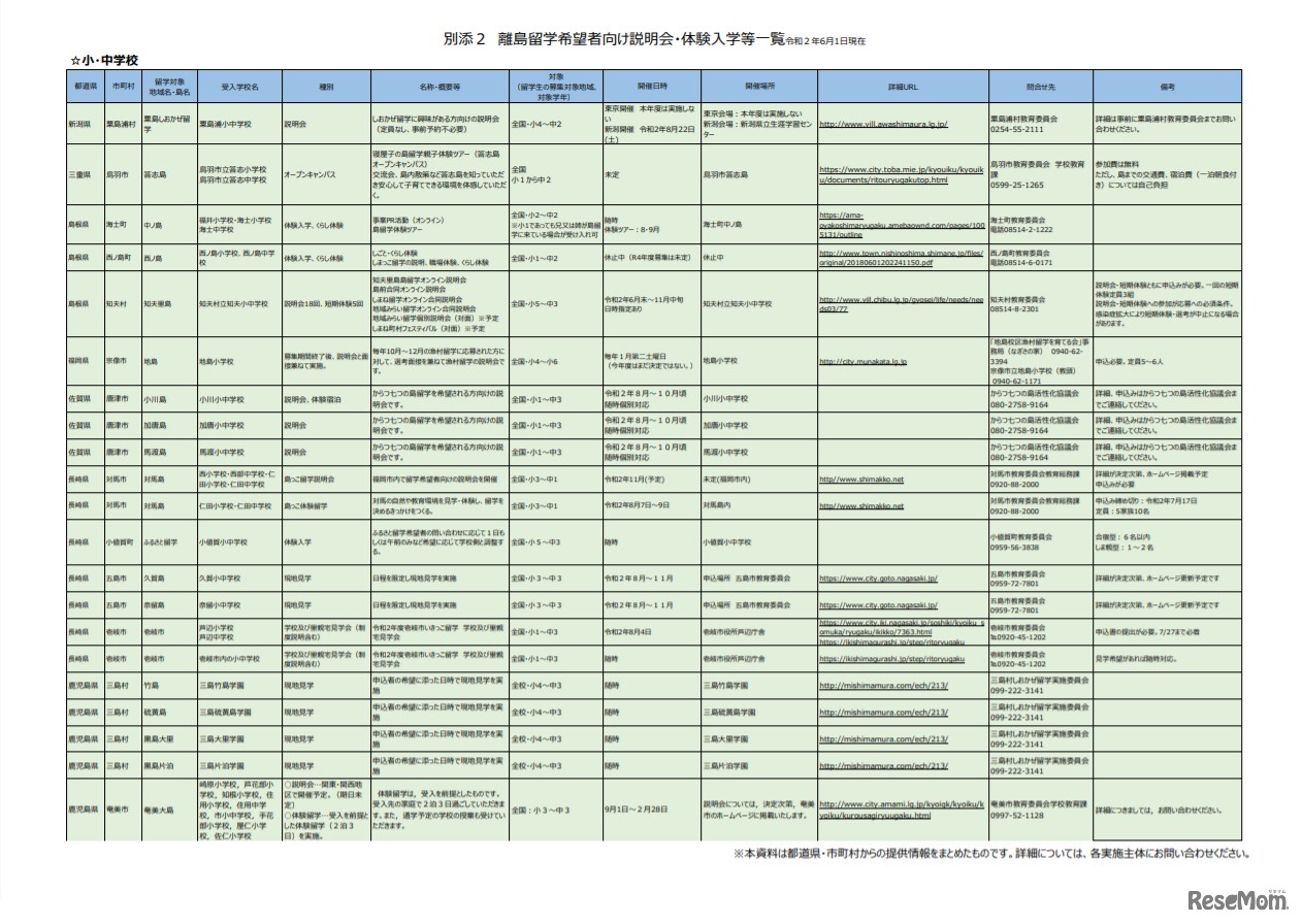 離島留学希望者向け説明会・体験入学等一覧（2020年6月1日時点・一部）
