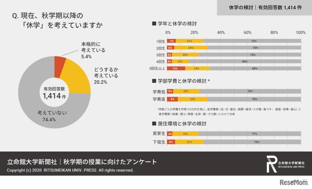 休学の検討について