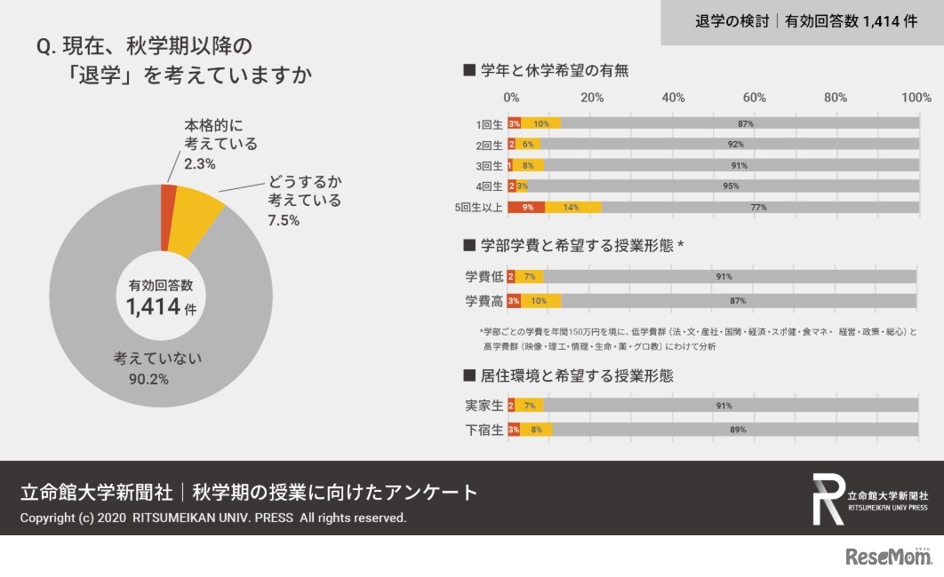 退学の検討について