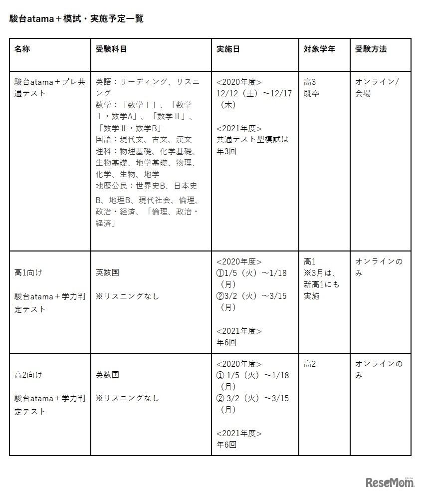 駿台atama＋模試の実施予定一覧