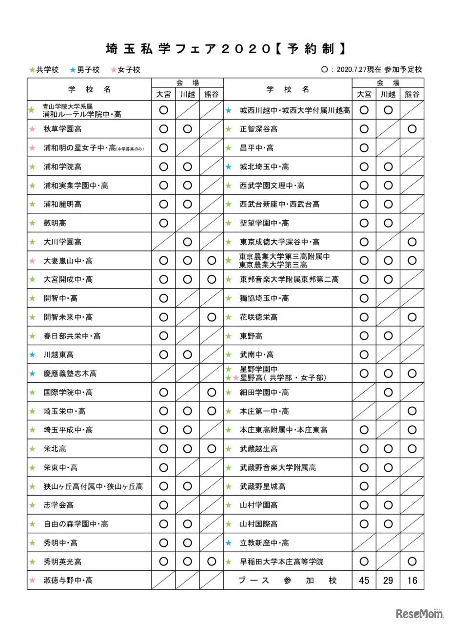 埼玉私学フェア2020　参加校一覧