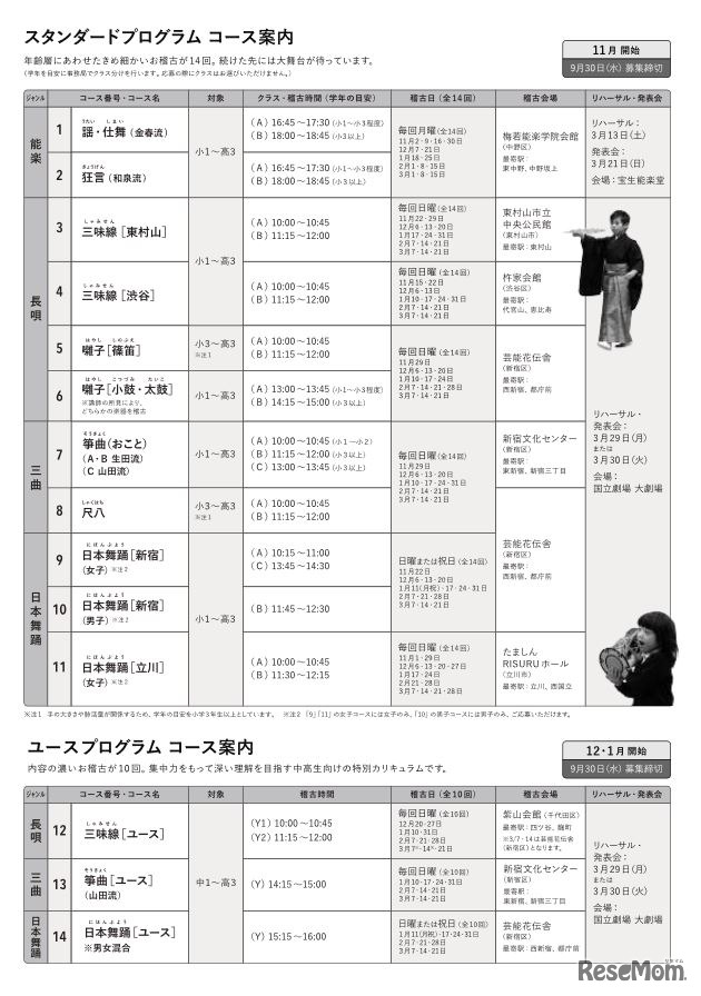 「キッズ伝統芸能体験」のコース案内