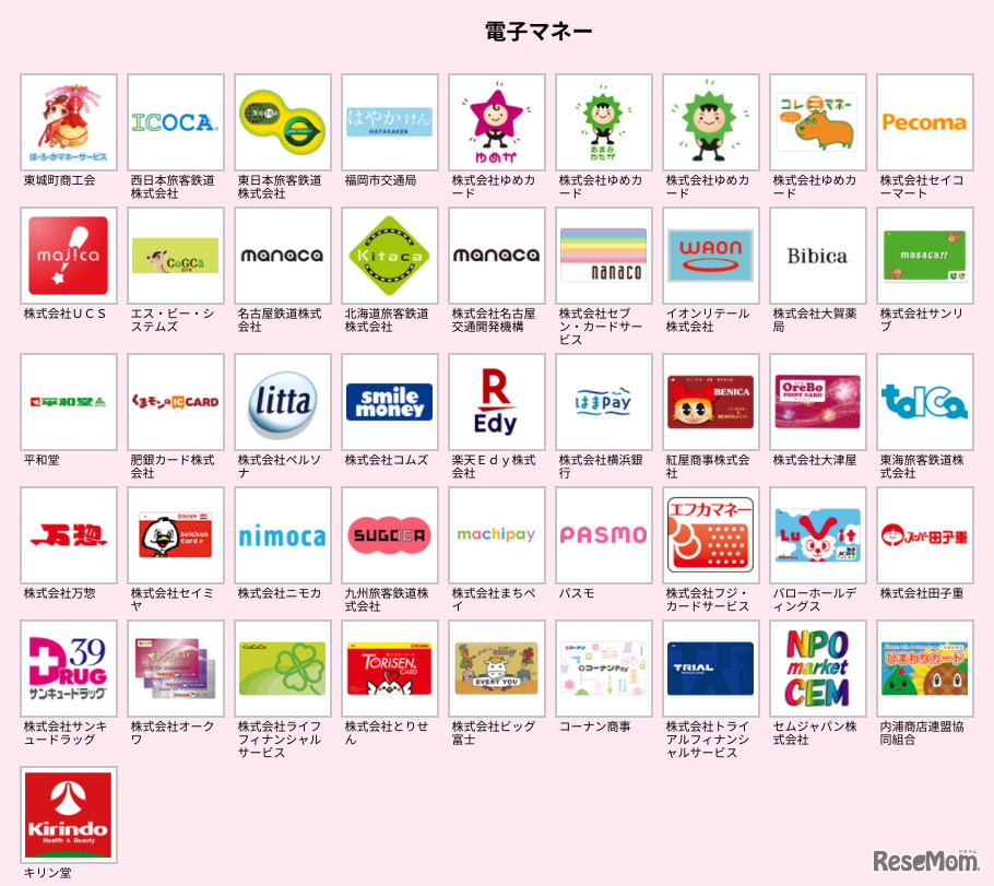 対象となるキャッシュレス決済手段：電子マネー（2020年8月24日現在）