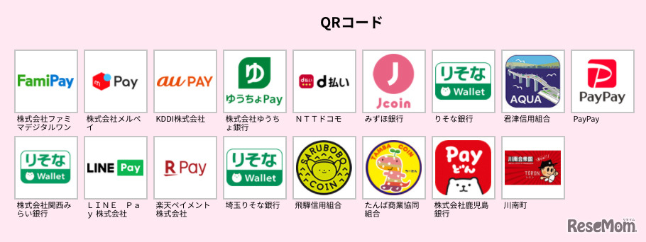 対象となるキャッシュレス決済手段：QRコード（2020年8月24日現在）