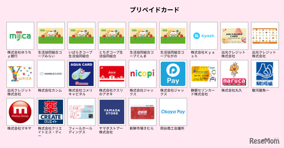 対象となるキャッシュレス決済手段：プリペイドカード（2020年8月24日現在）