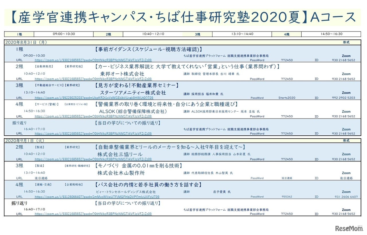 「ちば仕事研究塾2020夏」Aコースの一部