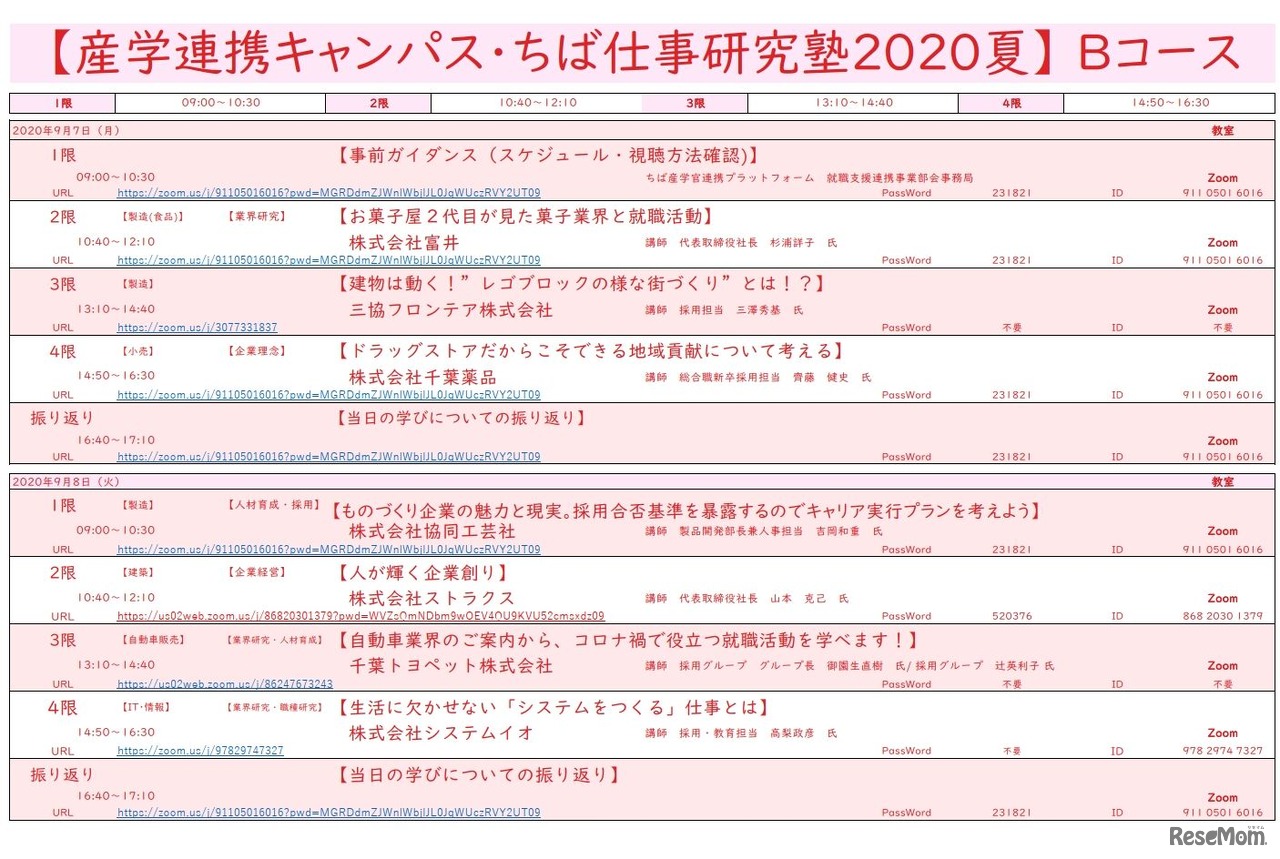 「ちば仕事研究塾2020夏」Bコースの一部