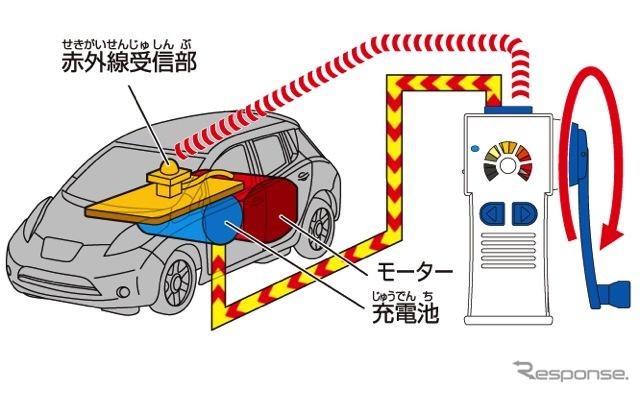 タカラトミー、EDASHとぐるぐるドライブ