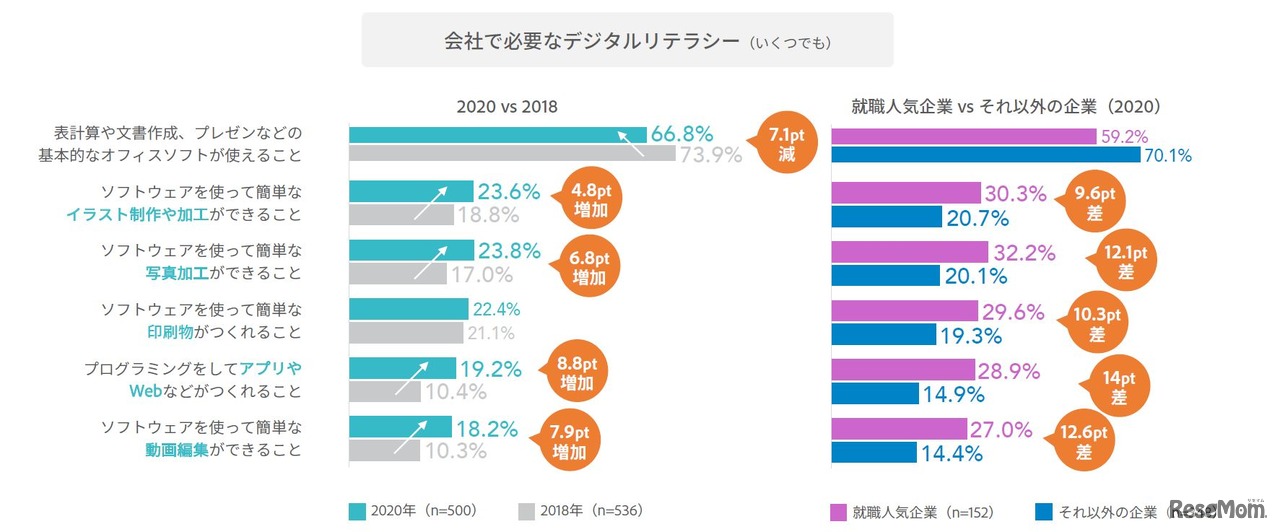 会社で必要なデジタルリテラシー