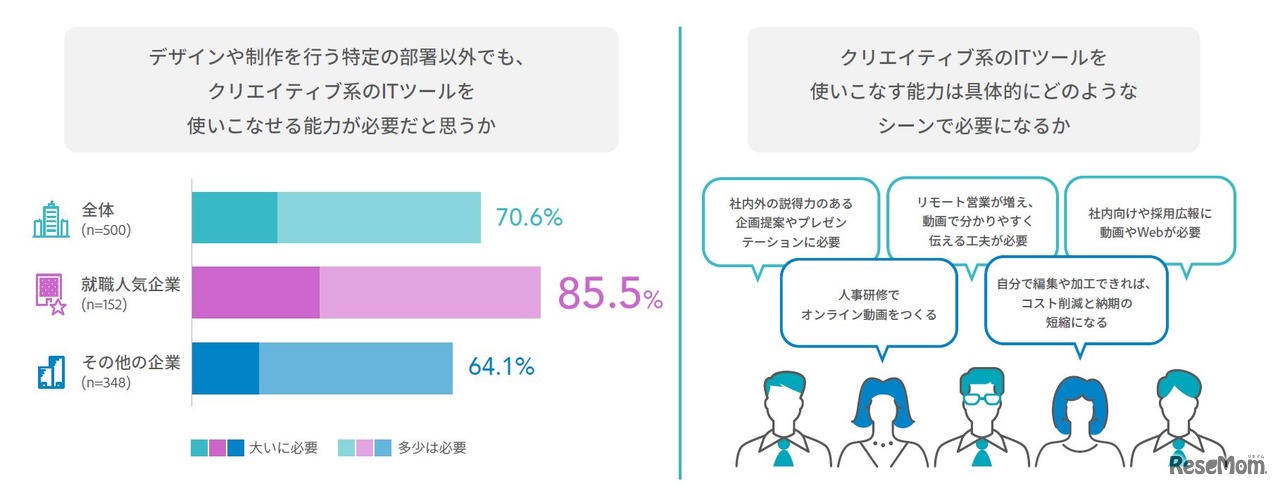 クリエイティブ系ITツールのスキル