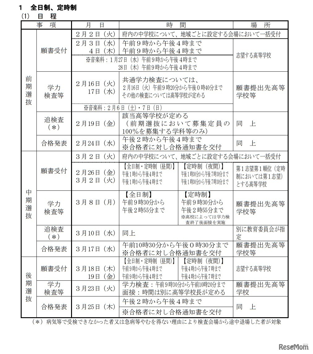 選抜日程（全日制、定時制）